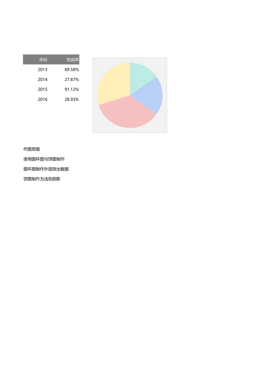 5-多分类百分比图.xlsx_第1页