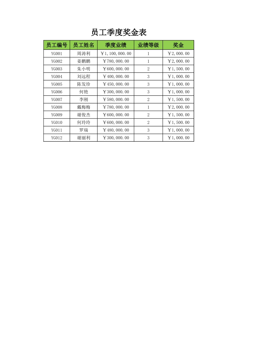 员工季度奖金表.xlsx_第1页