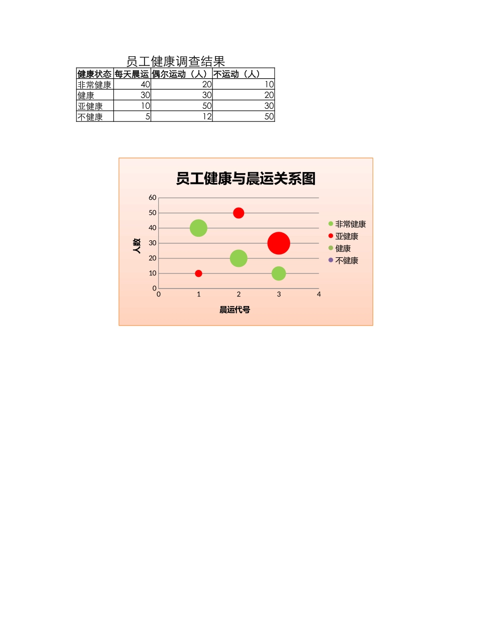员工健康与晨运关系图.xlsx_第1页