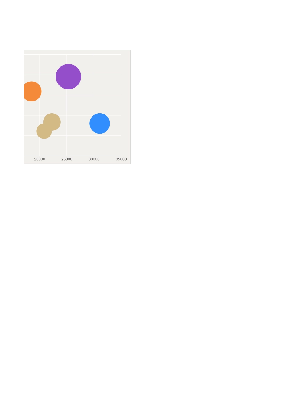 1-气泡图.xlsx_第2页