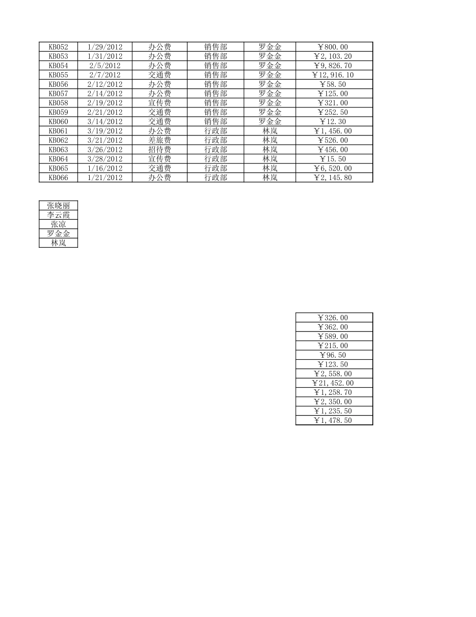 日常费用明细表.xlsx_第2页