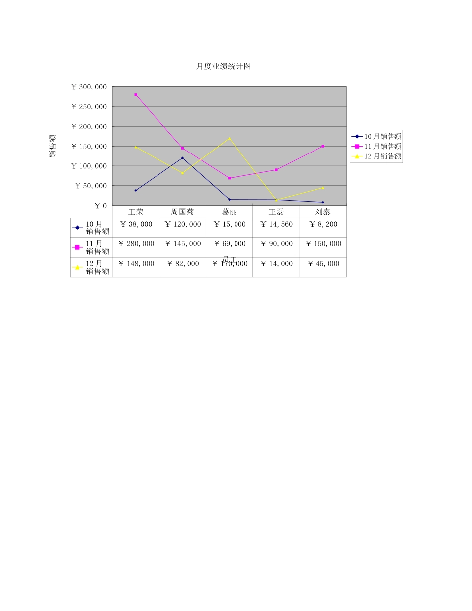 员工季度业绩评定.xlsx_第1页