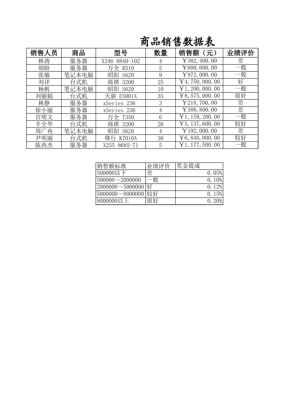 商品销售数据表.xls_第3页
