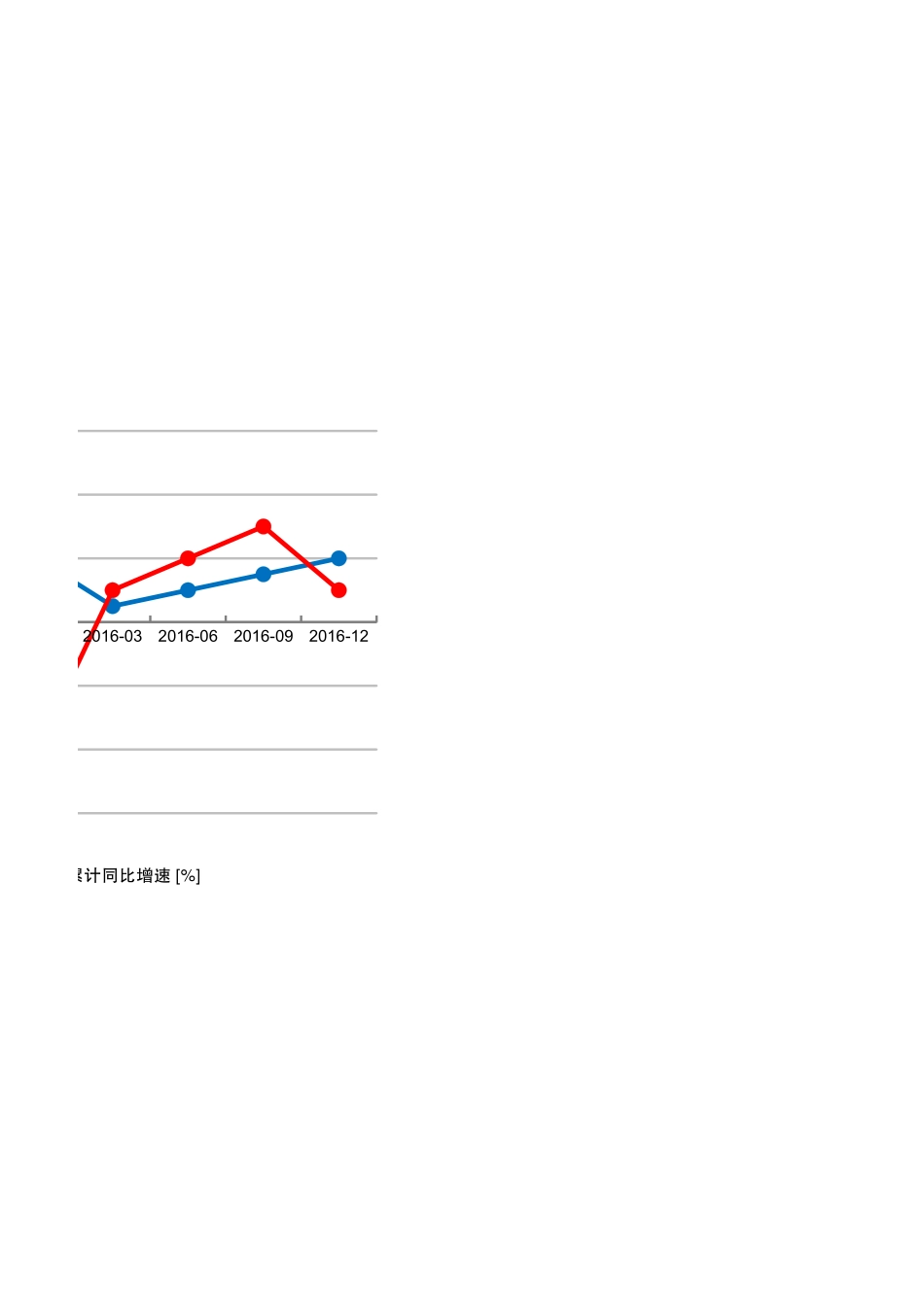 2-分段折线图（模板）.xlsx_第2页