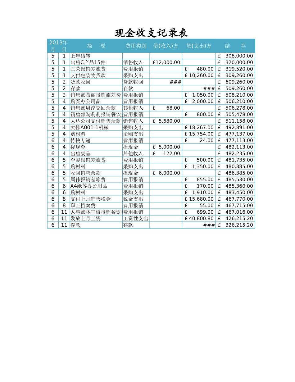 日记账管理.xlsx_第1页