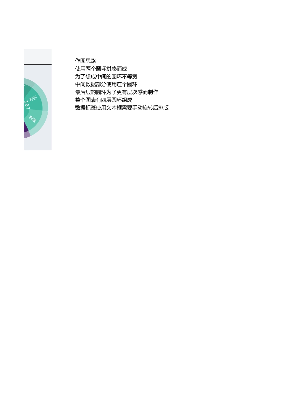 7-圆环图（多层）.xlsx_第2页