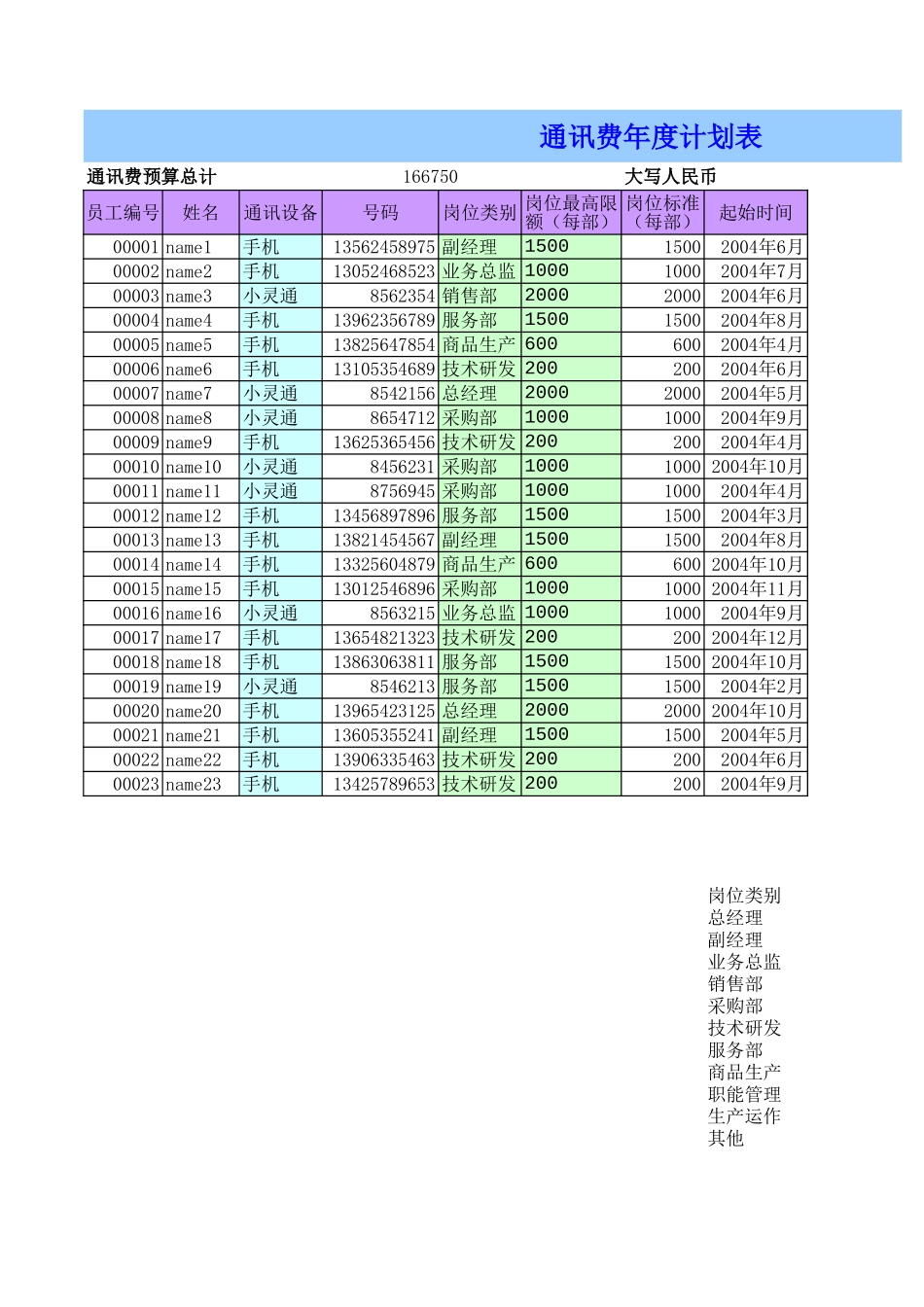 通讯费年度计划表.xls_第1页
