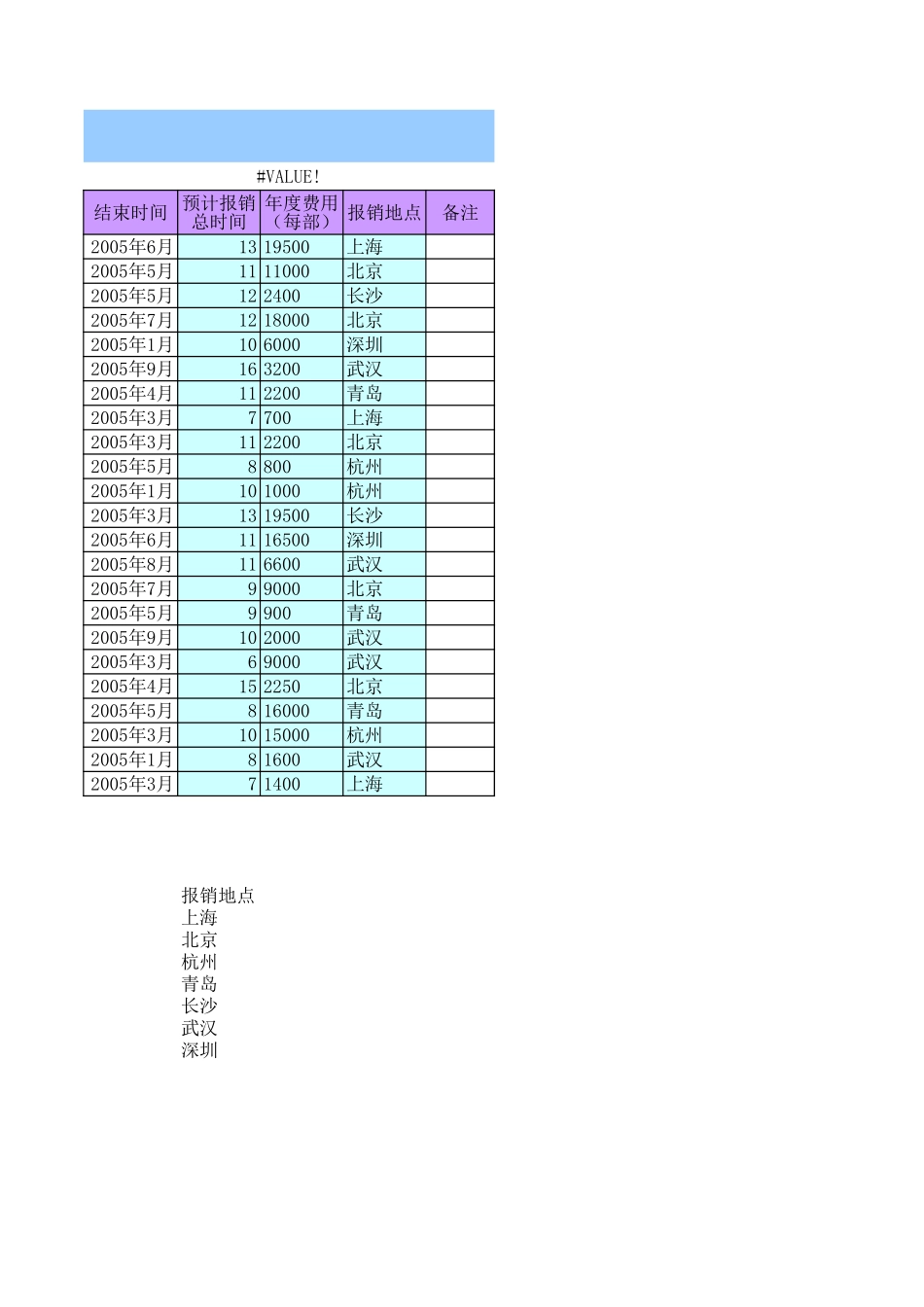 通讯费年度计划表.xls_第2页