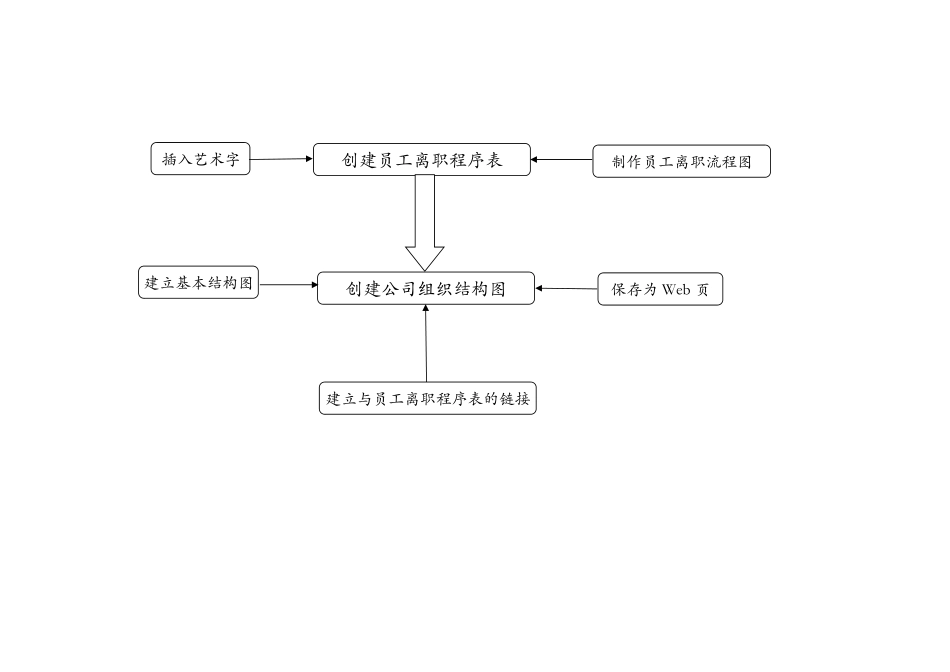员工离职申请表.xls_第3页