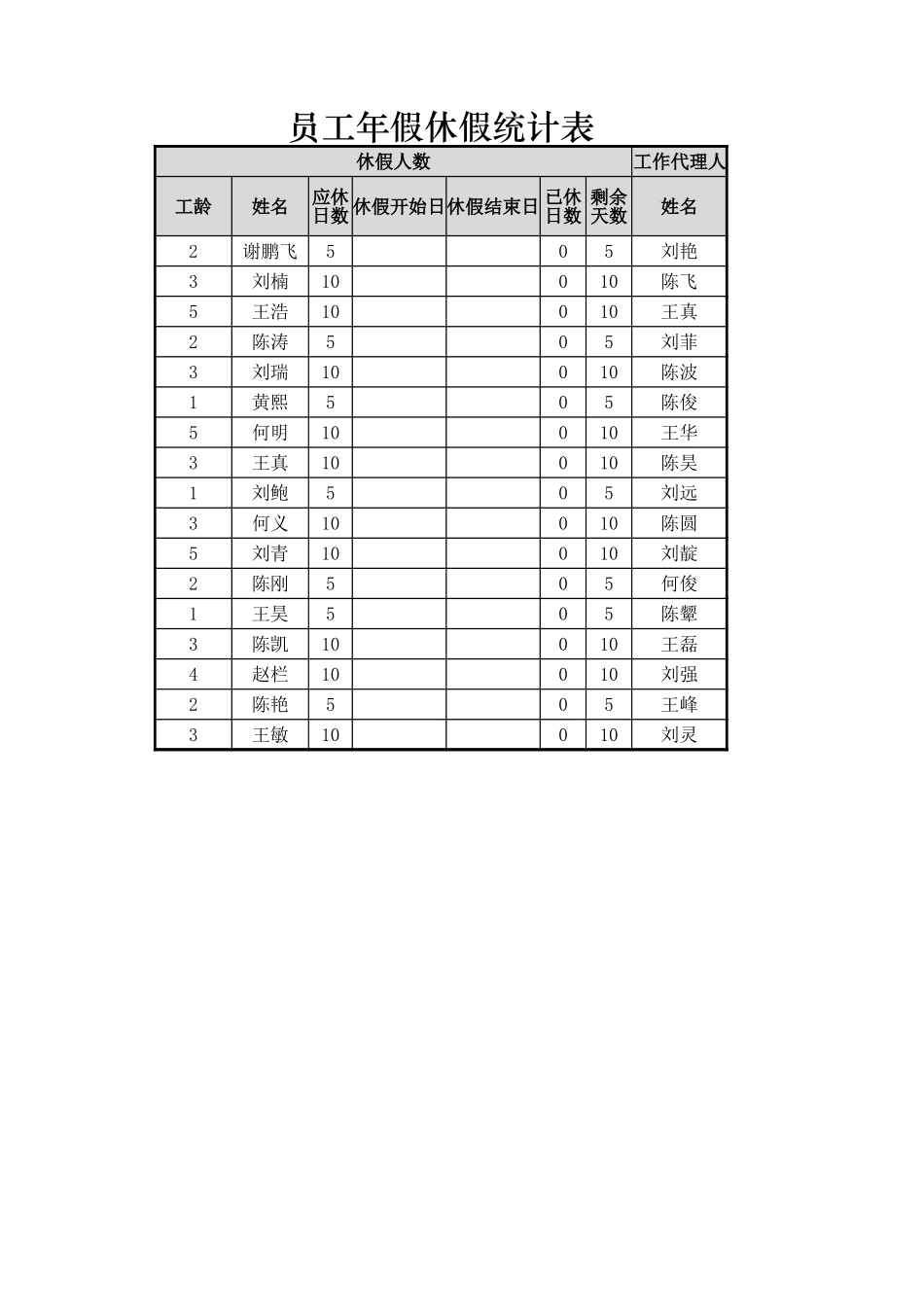 员工年假休假统计表.xlsx_第1页