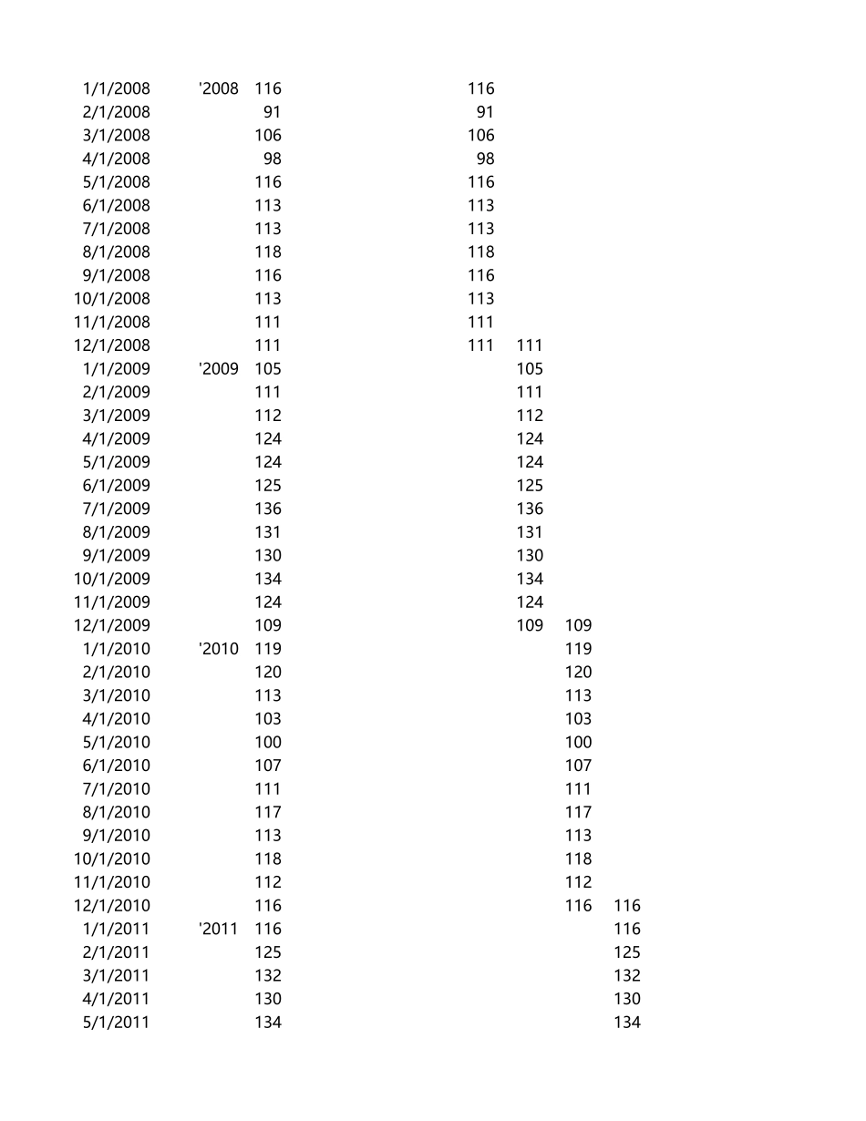 4-间隔填充趋势图.xlsx_第2页