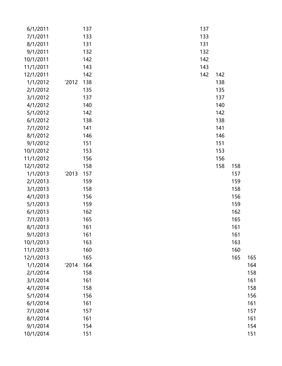 4-间隔填充趋势图.xlsx_第3页