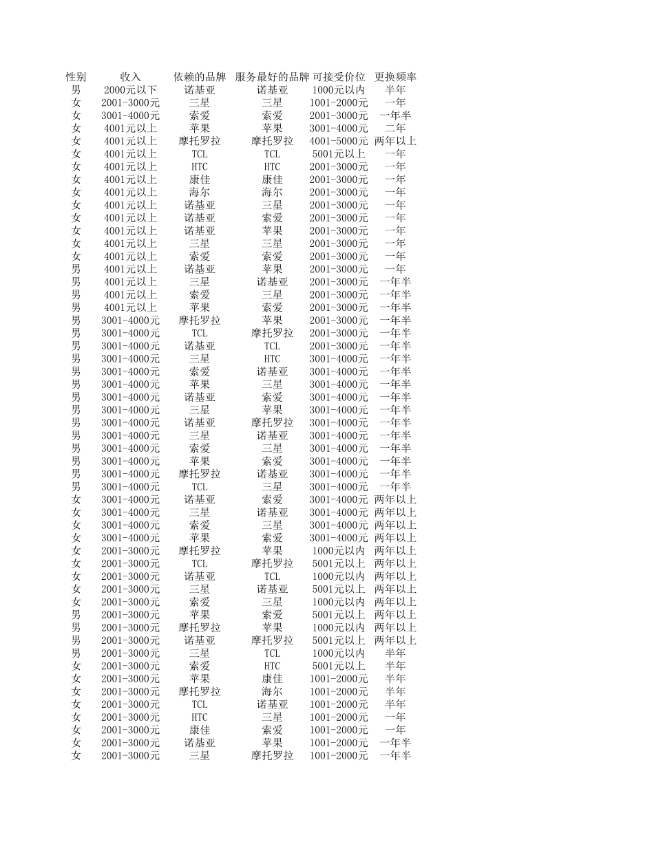 手机购买力调查结果与分析.xlsx_第3页