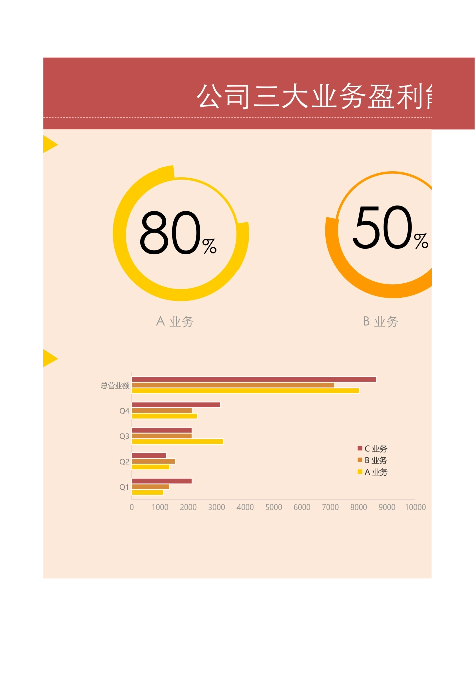 12-创意圆环图（业务盈利对比）.xlsx_第1页