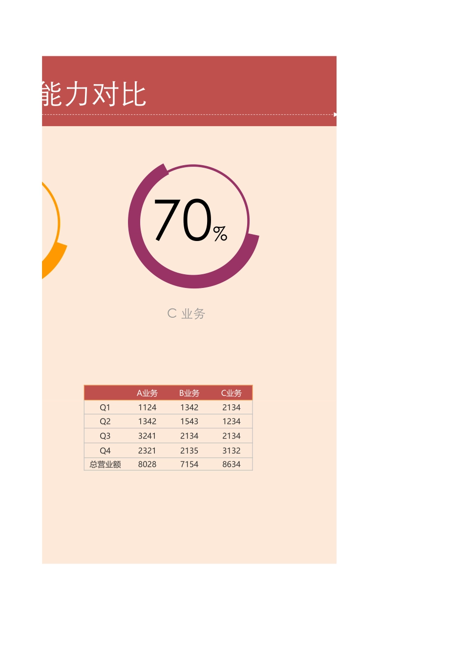 12-创意圆环图（业务盈利对比）.xlsx_第2页