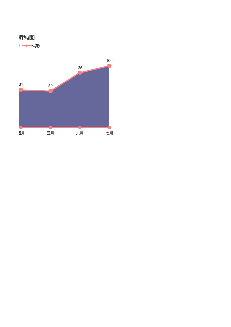 6-面积折线图.xlsx_第2页