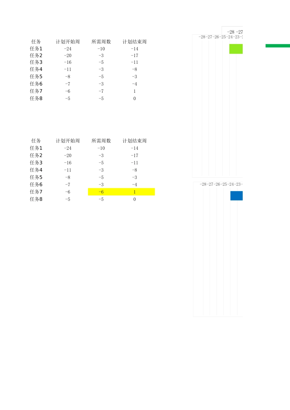 条形甘特图.xls_第1页