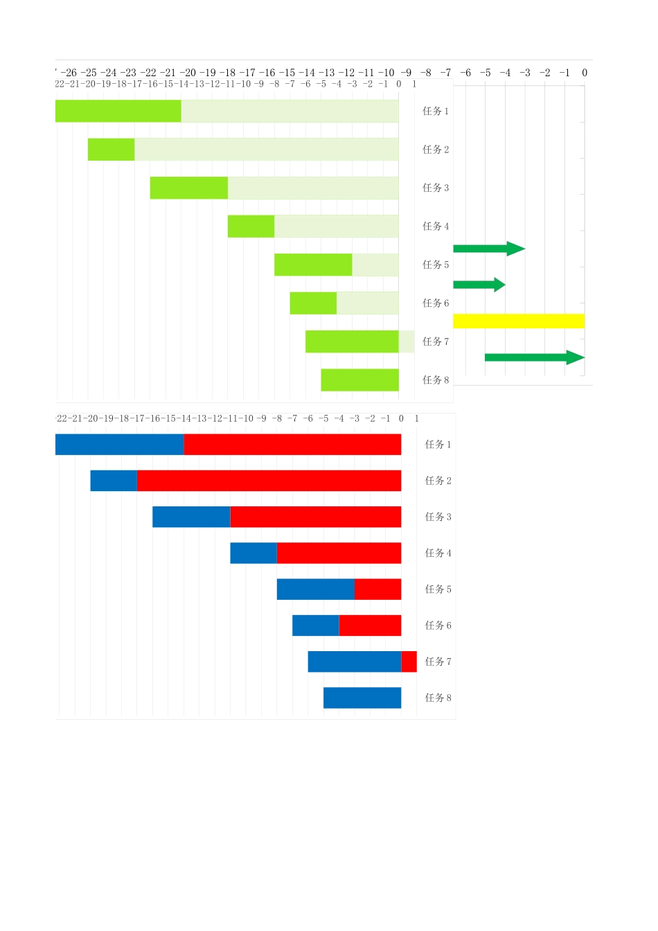 条形甘特图.xls_第2页
