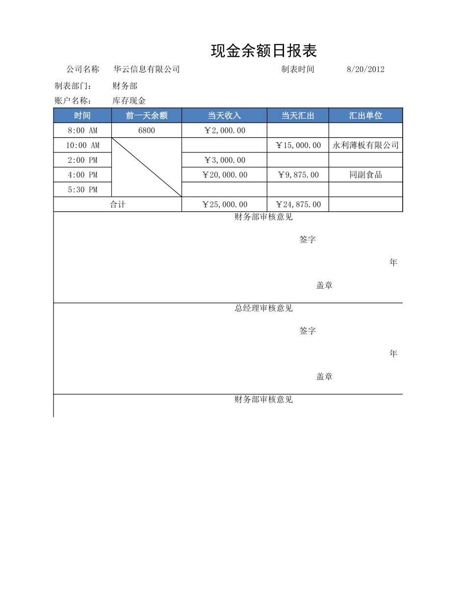 现金余额日报表.xlsx_第1页