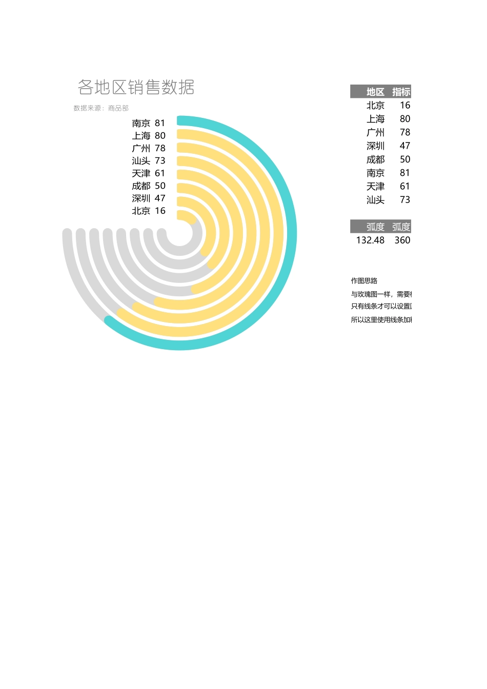 10-多分类圆环图（圆角）.xlsx_第1页