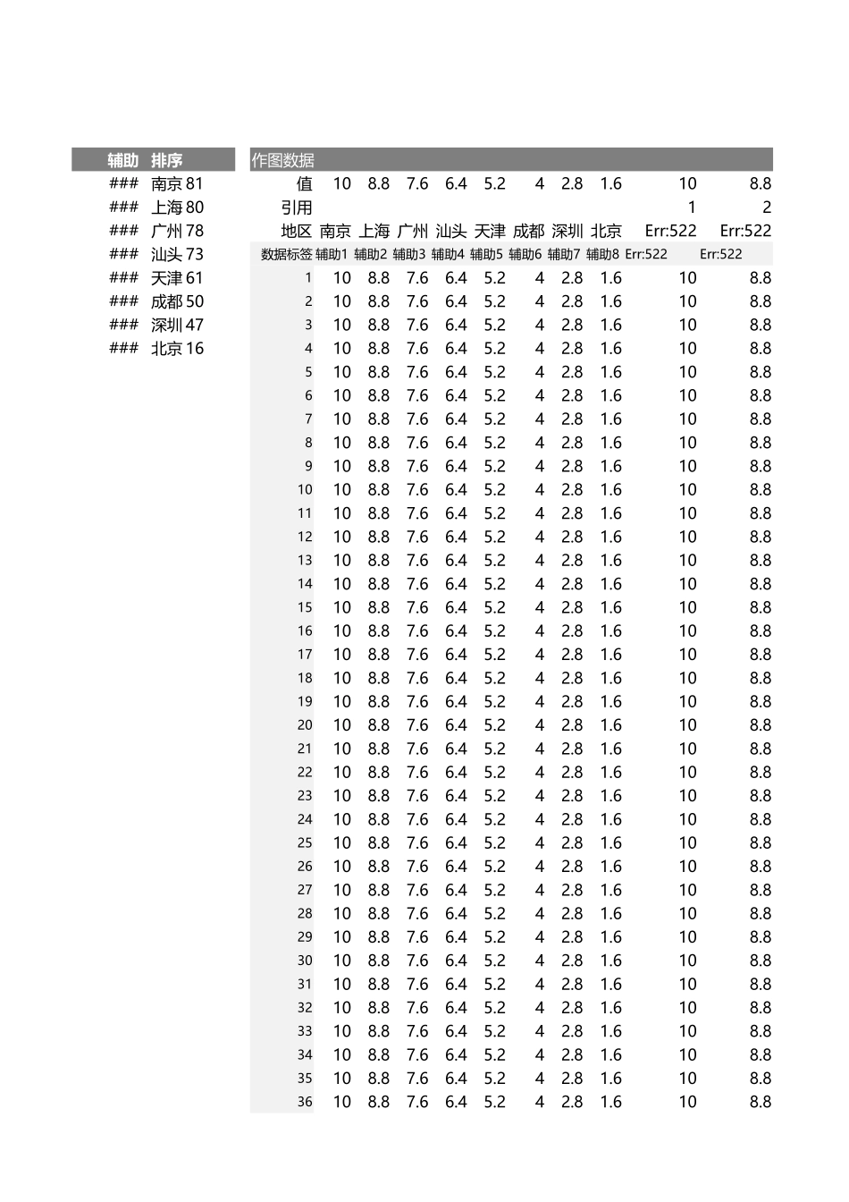 10-多分类圆环图（圆角）.xlsx_第2页