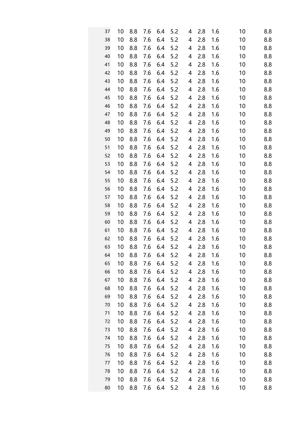10-多分类圆环图（圆角）.xlsx_第3页