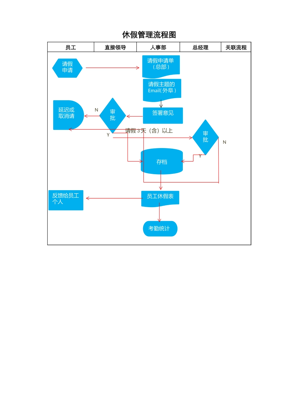 员工休假流程图.xlsx_第1页