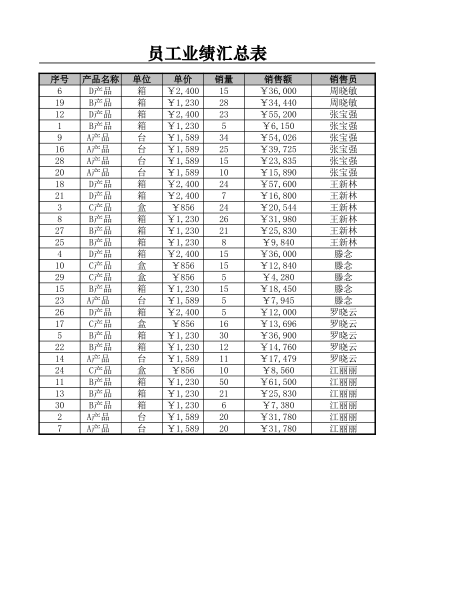 员工业绩评价表xlsx.xlsx_第1页