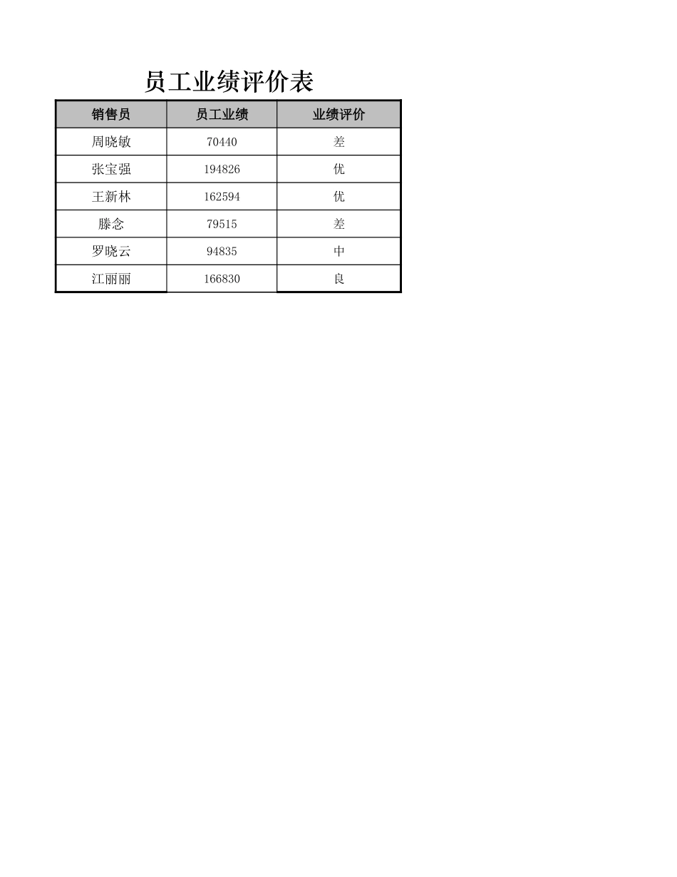员工业绩评价表xlsx.xlsx_第2页