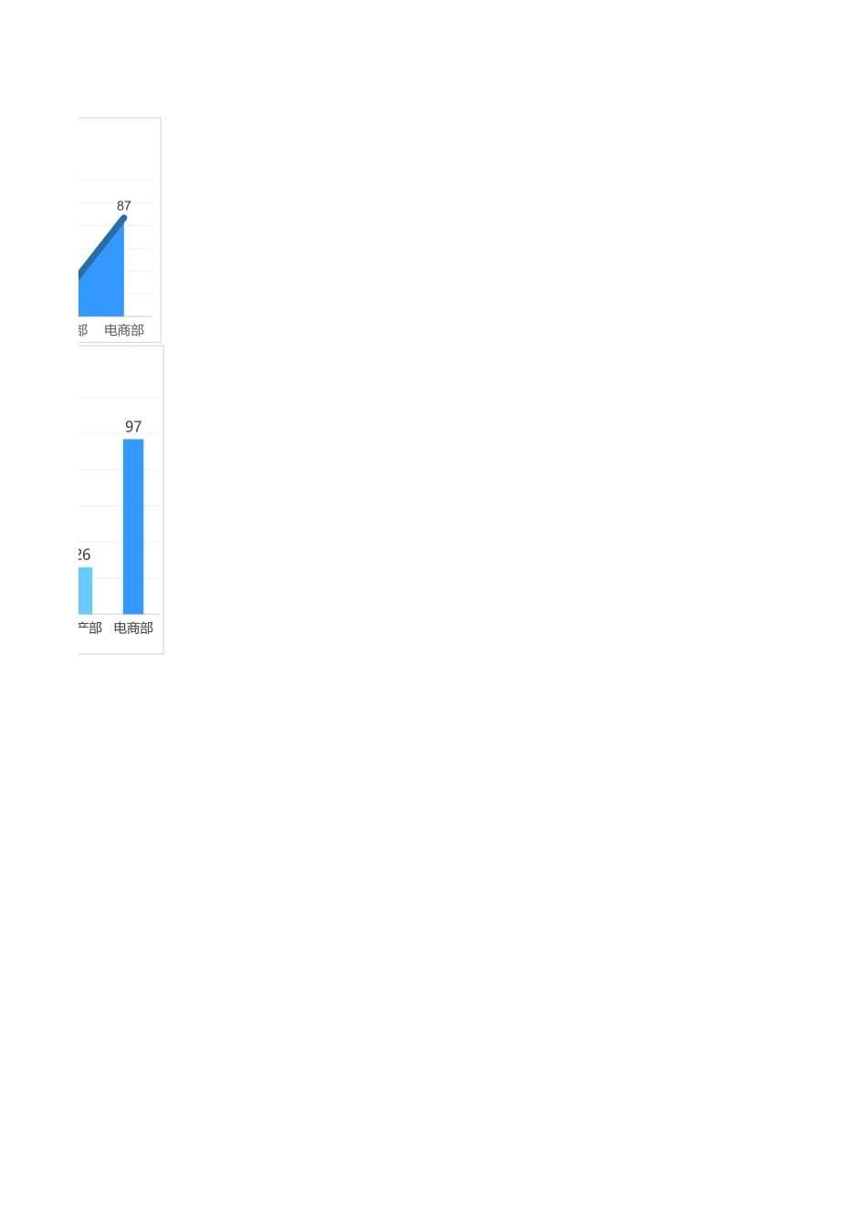 7-招聘员工统计分析表.xlsx_第2页