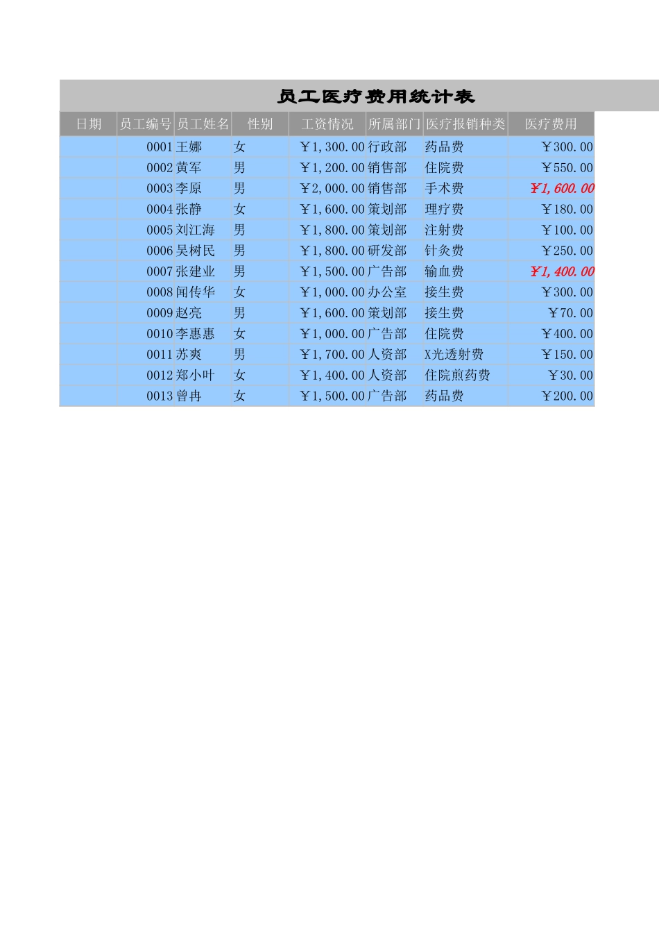 员工医疗费用统计表1.xlsx_第1页