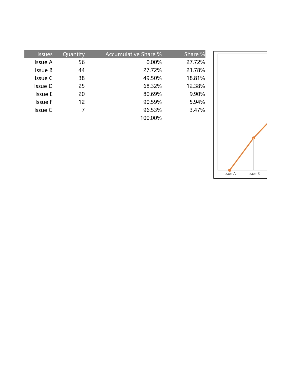 15-添加垂直线的帕累托图.xlsx_第1页