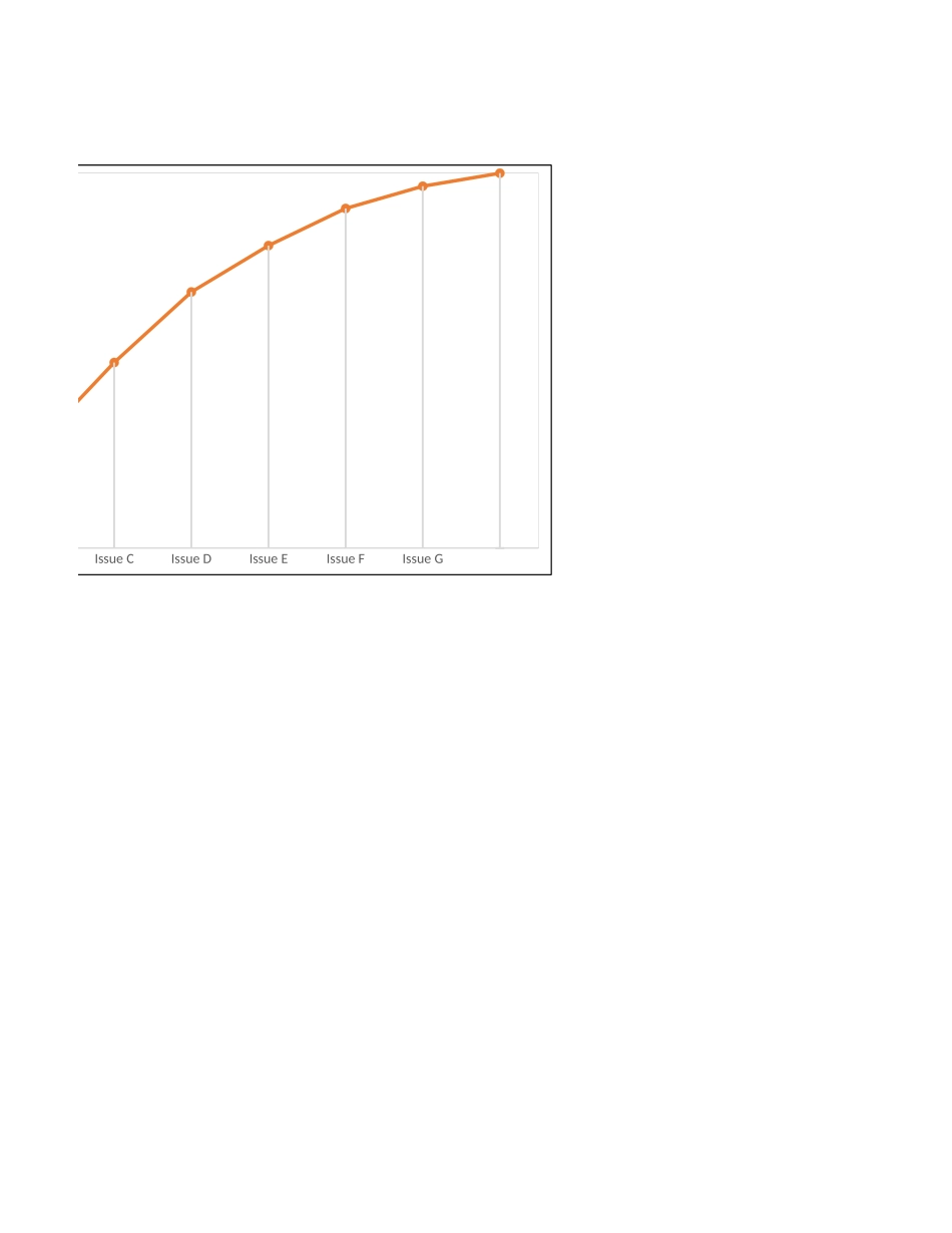 15-添加垂直线的帕累托图.xlsx_第2页