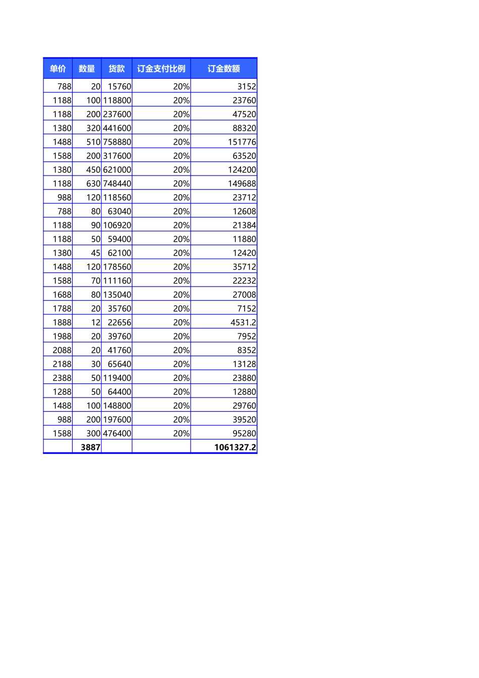 销售订金与应收款统计报表.xlsx_第3页
