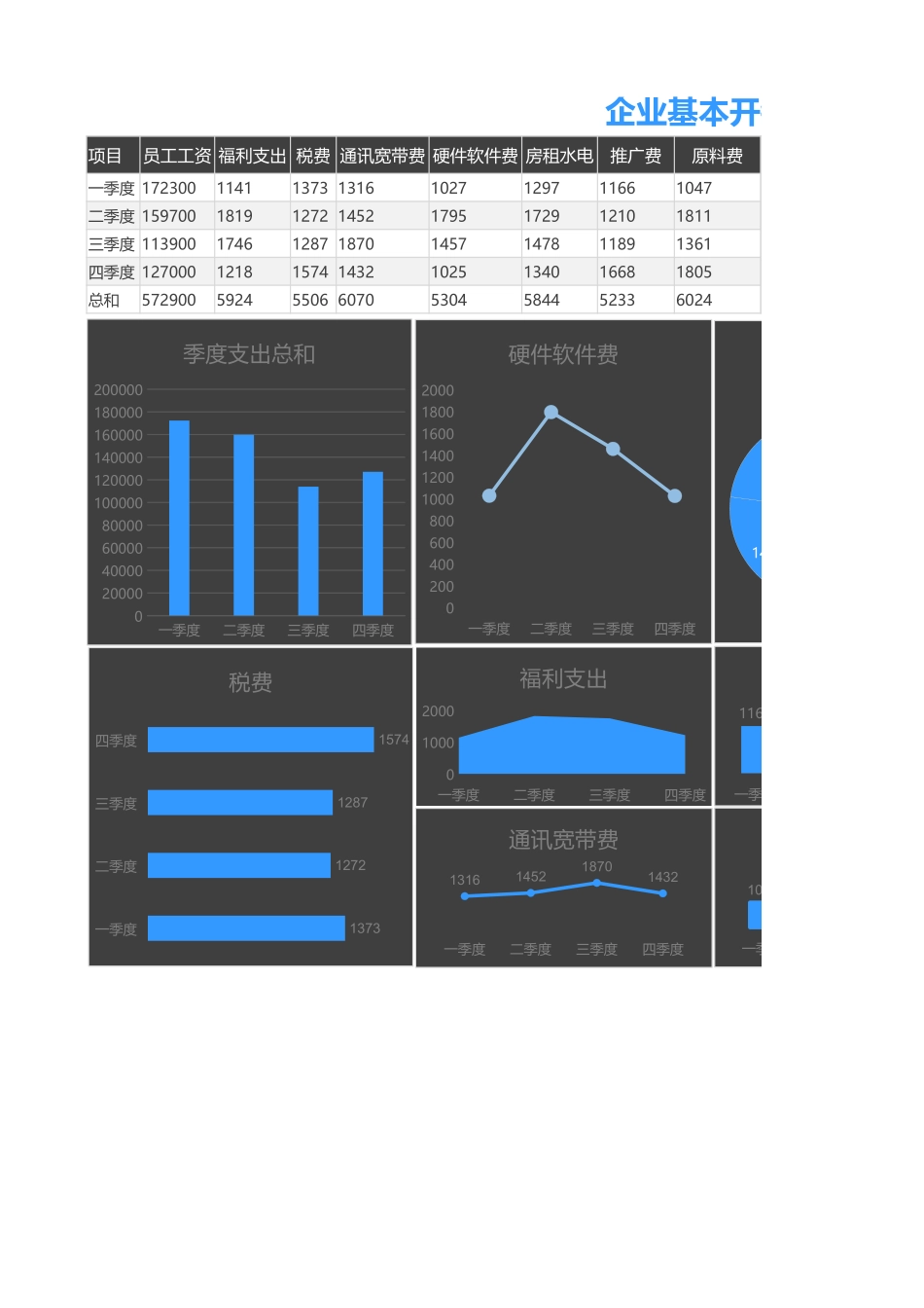 11-企业基本开销支出分析图.xlsx_第1页
