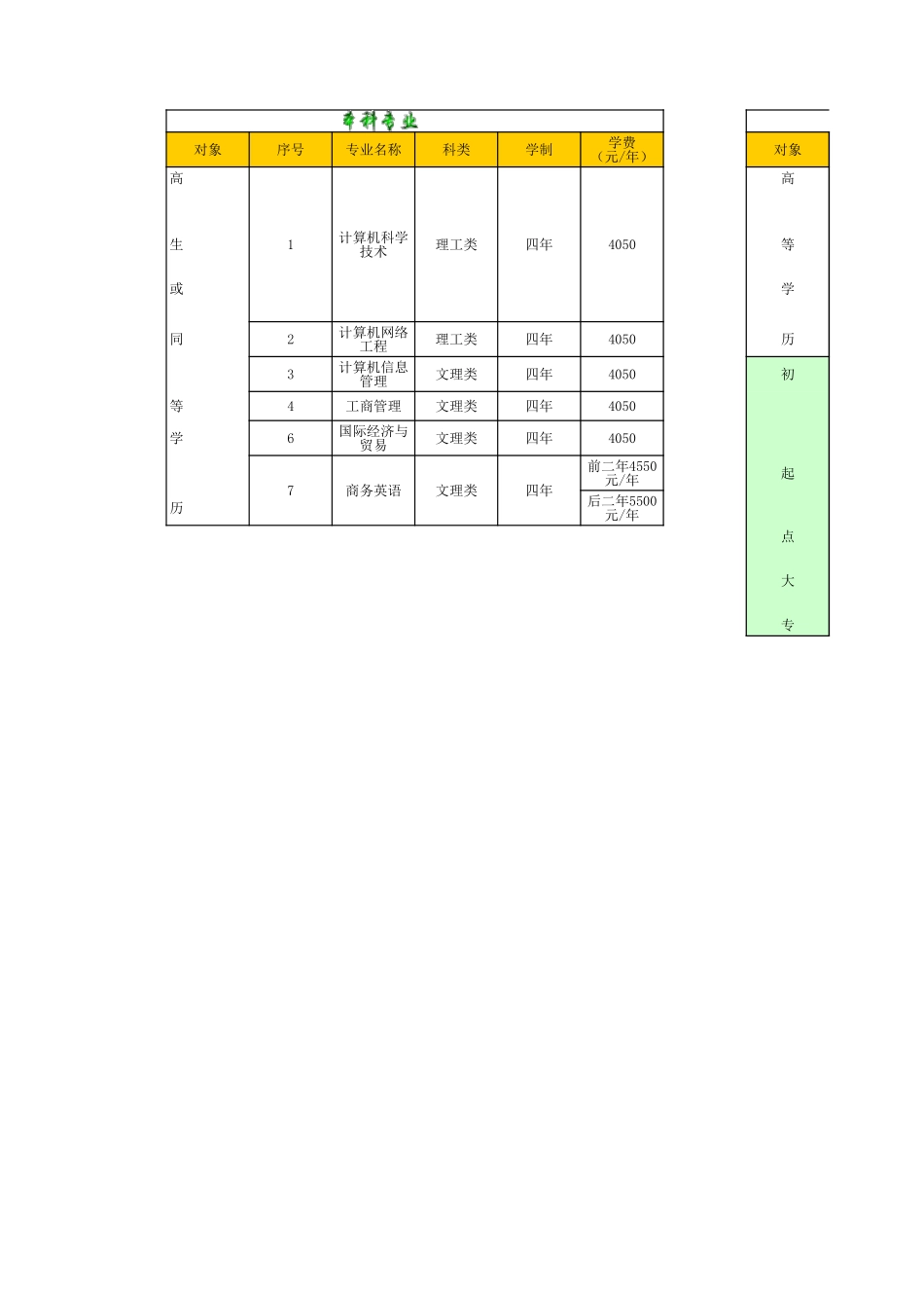 学校招生计划表.xls_第2页