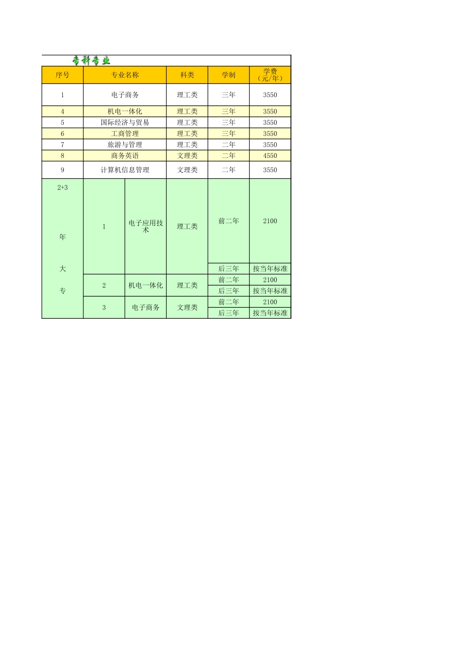 学校招生计划表.xls_第3页