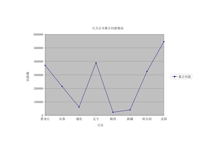 天力公司回款情况.xls_第1页