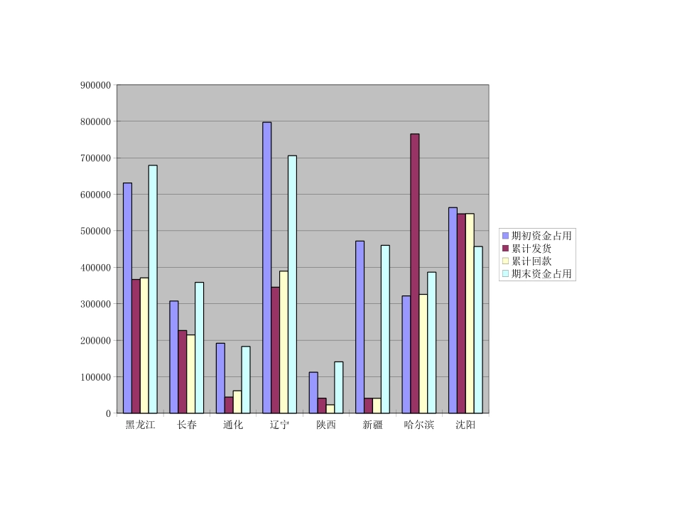 天力公司回款情况.xls_第2页