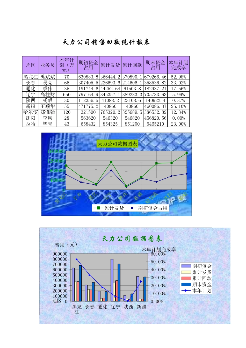 天力公司回款情况.xls_第3页