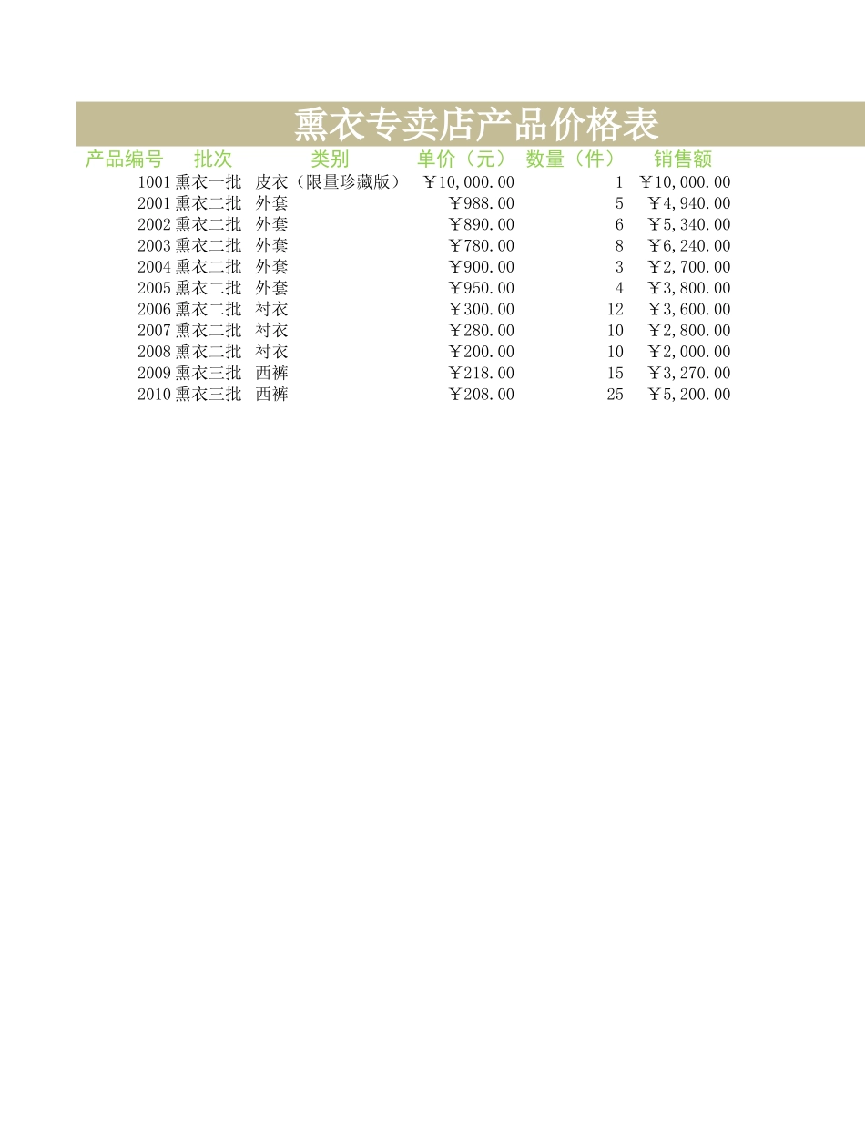 熏衣专卖店产品价格表 (2).xlsx_第1页