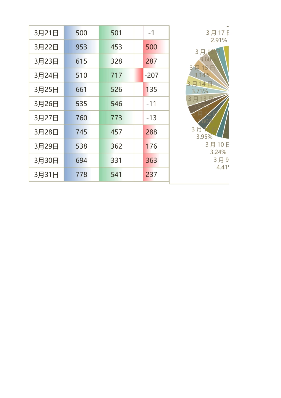 月度财务报表分析.xlsx_第2页