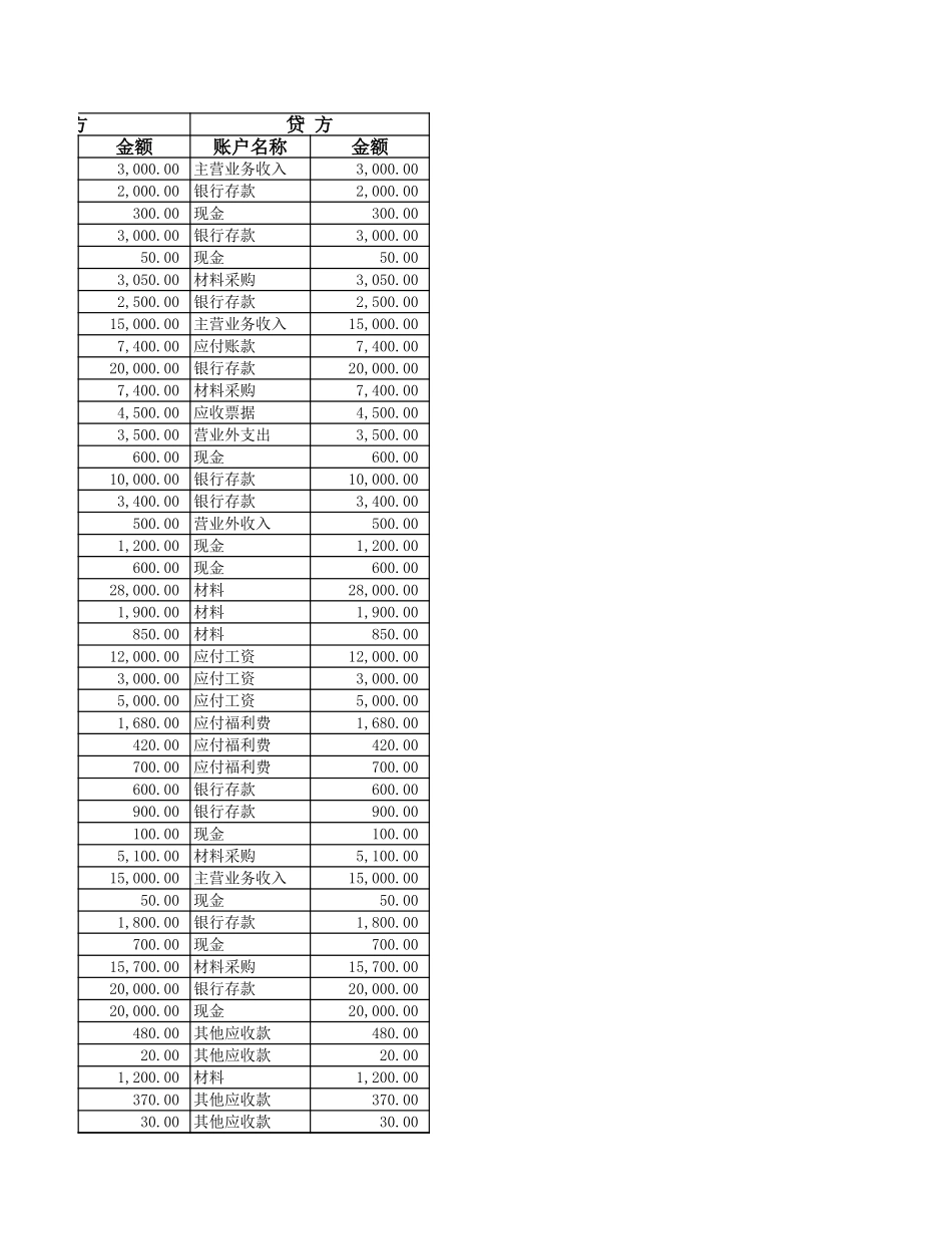 现金日记账.xlsx_第3页
