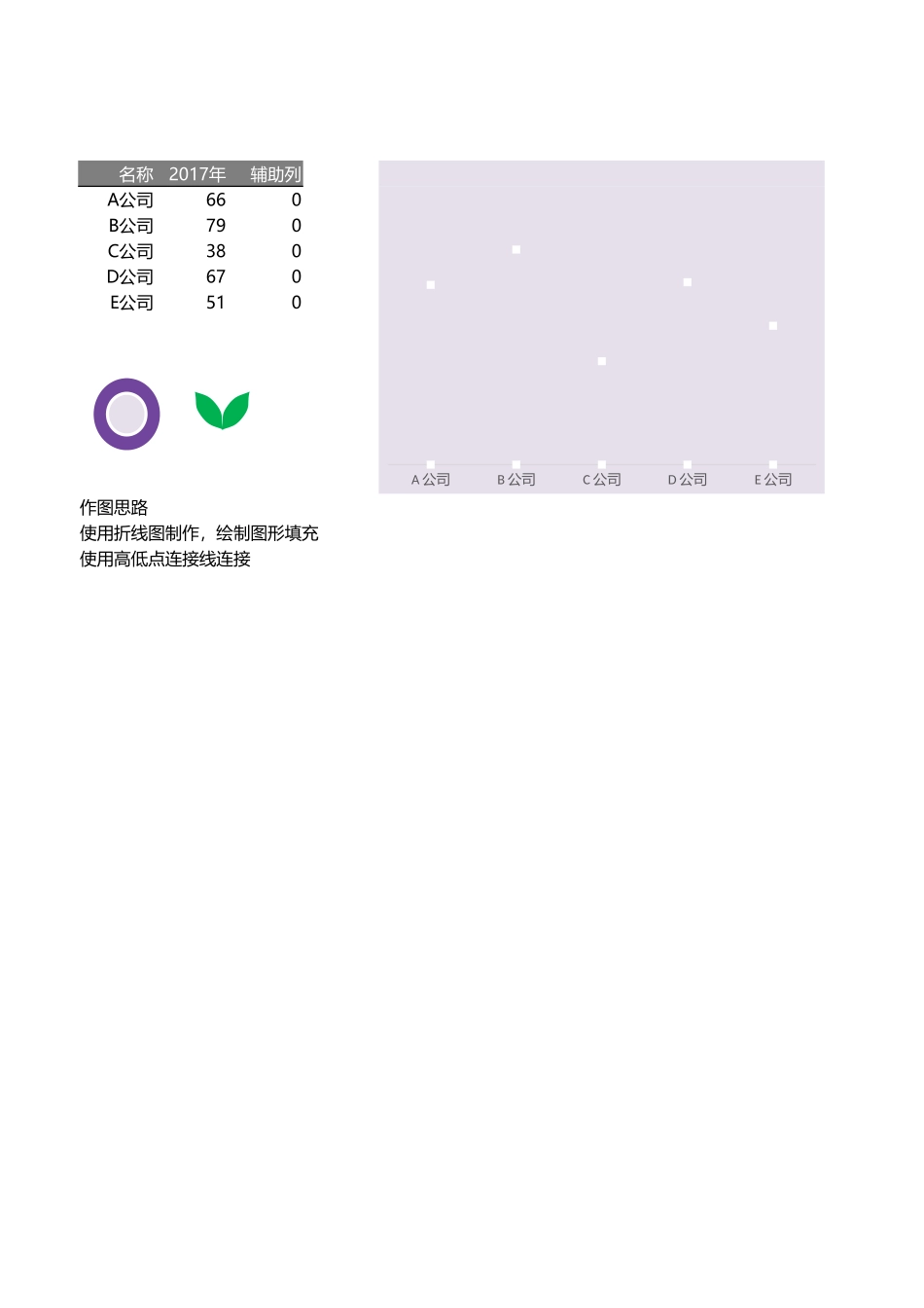 20-折线图制作花型图表.xlsx_第1页