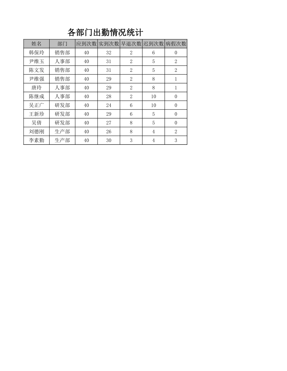 文件的共享与保护.xlsx_第1页