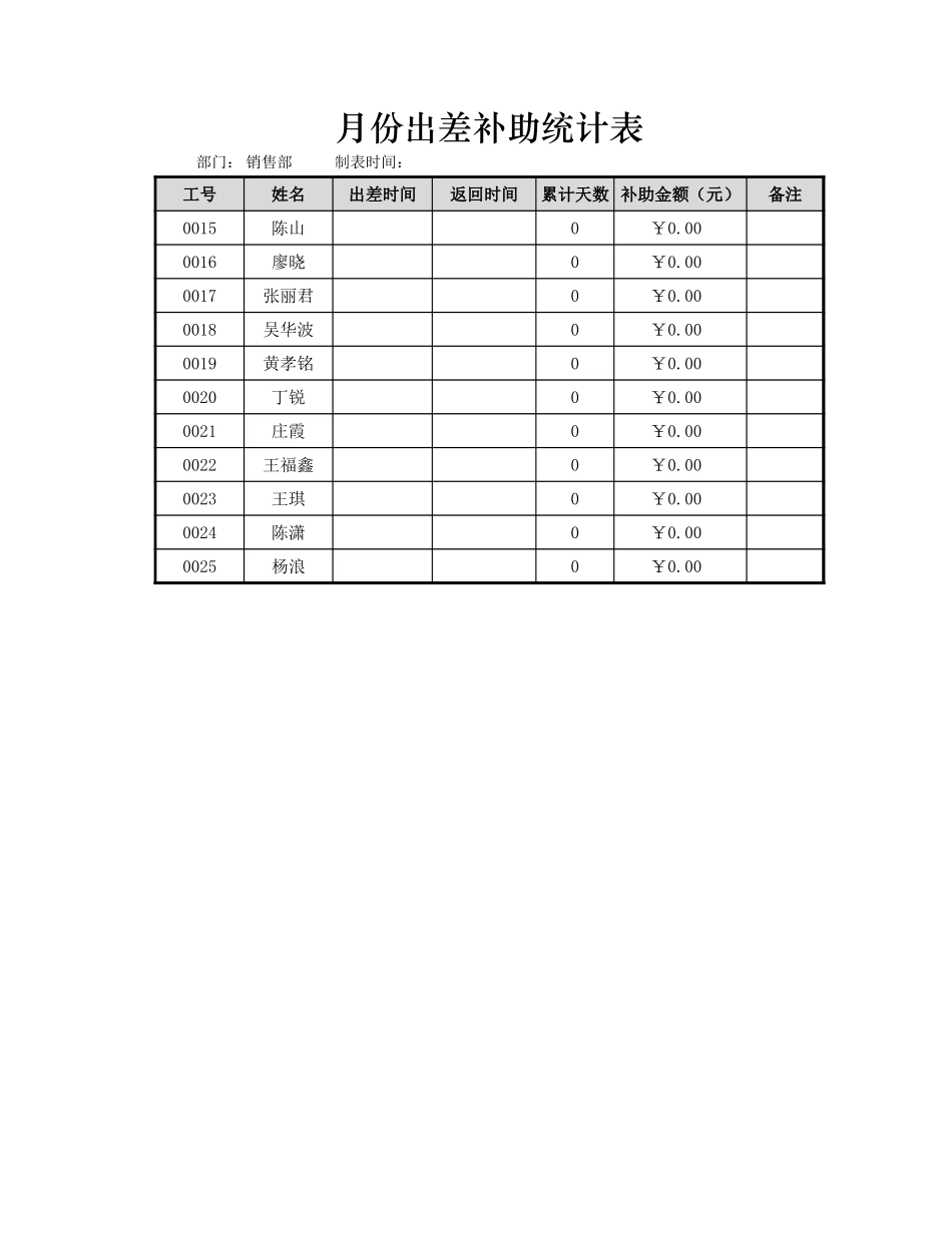 月份出差补助统计表.xlsx_第1页