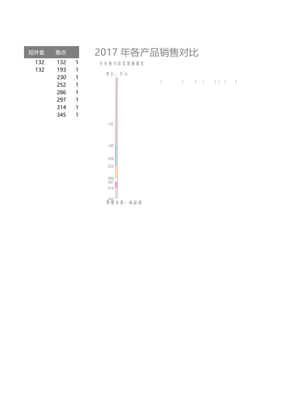 12-多层矩形对比图.xlsx_第2页