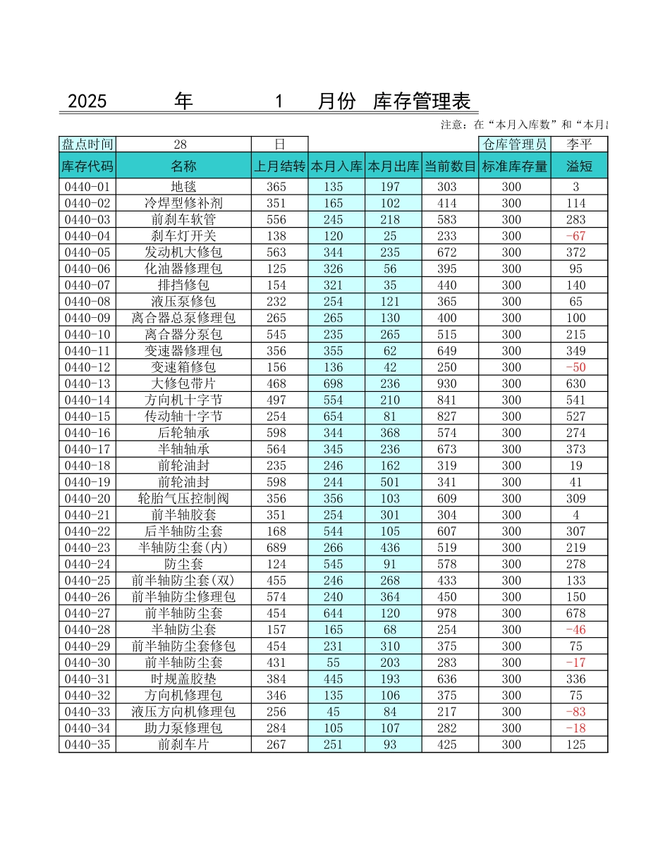 月度库存管理表.xls_第1页