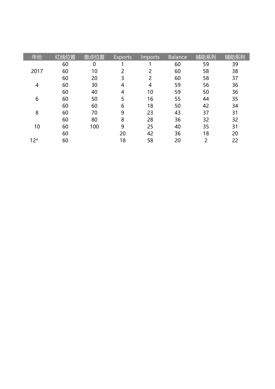 24-经济学分析图圆柱图表.xlsx_第1页