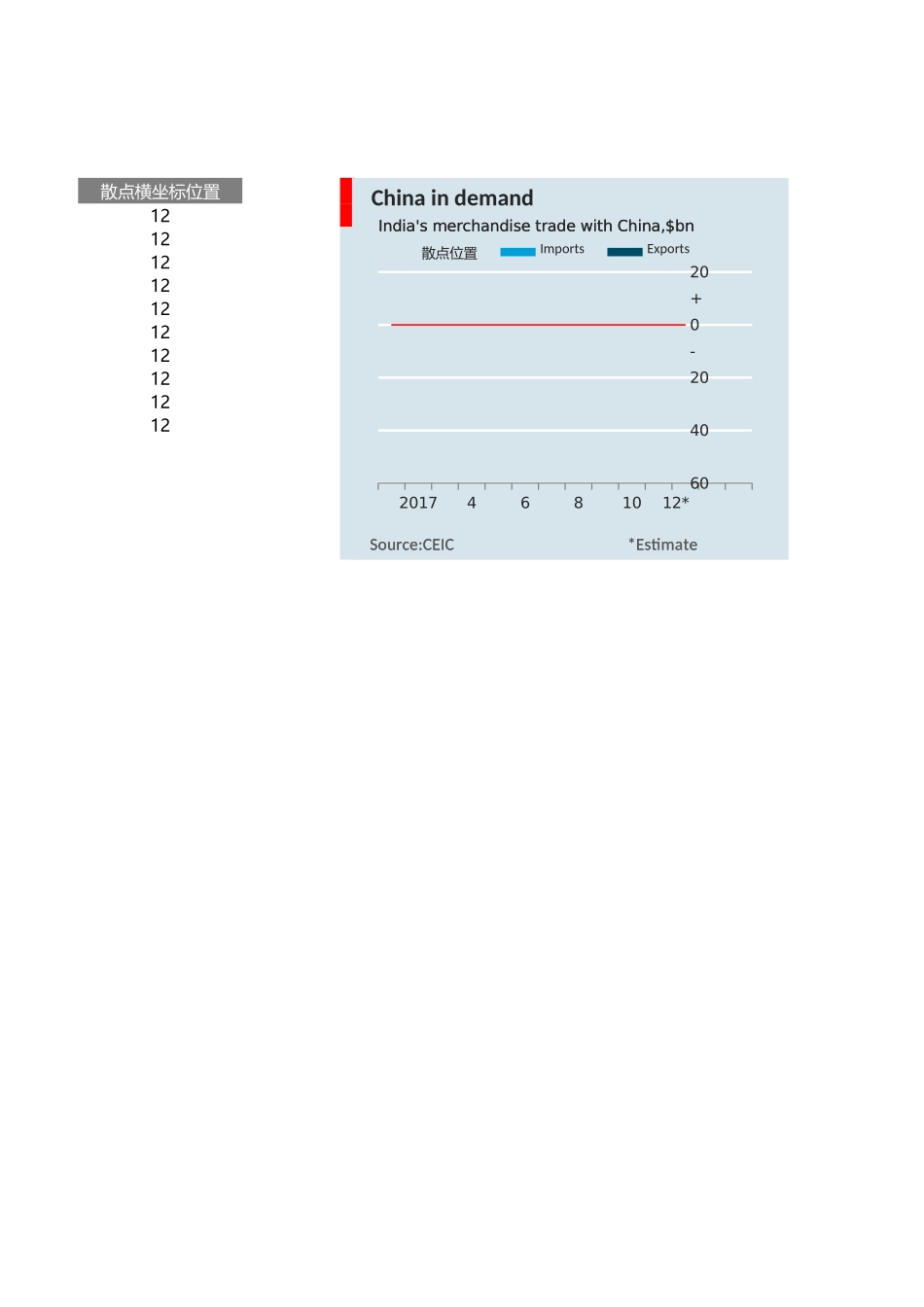 24-经济学分析图圆柱图表.xlsx_第2页